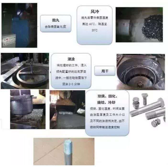 緊固件表面處理技術—達克羅